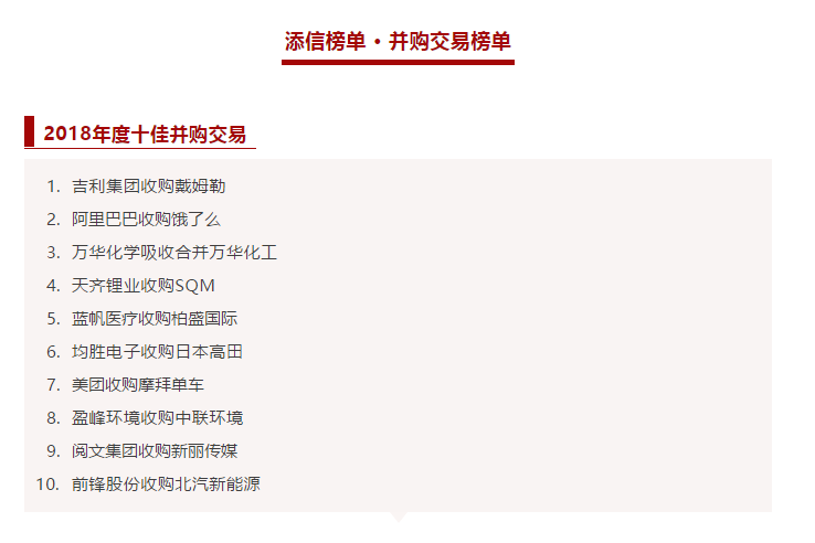 盈峰環境收購中聯環境被評為2018年度十佳并購交易！